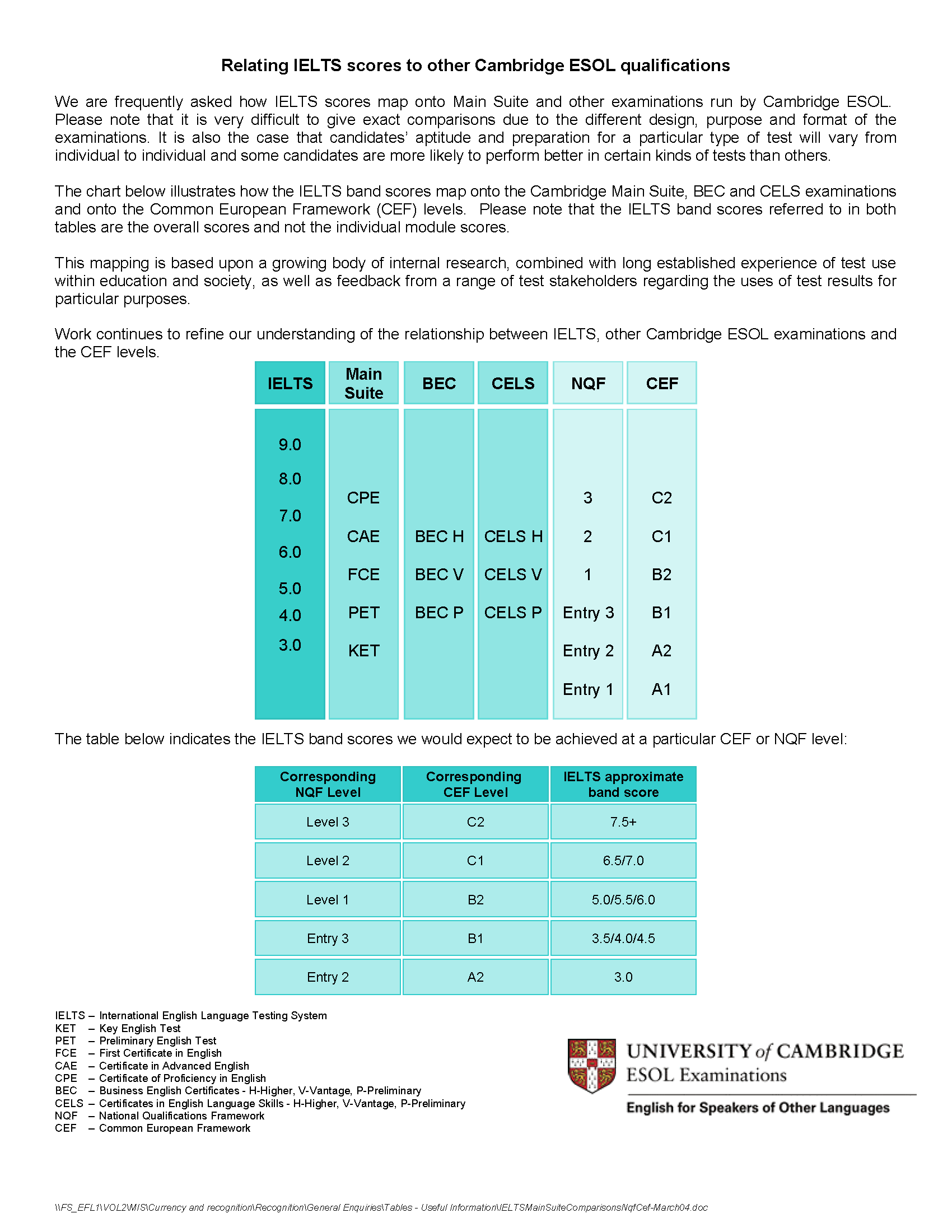 Cef comparison